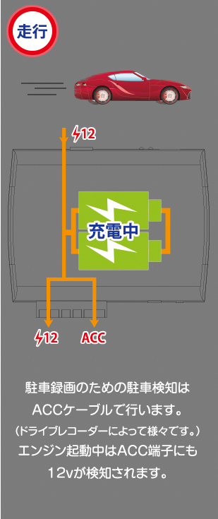 ドライブレコーダー用バックアップ電源 UPS400