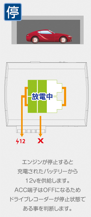 ドライブレコーダー用バックアップ電源 UPS400