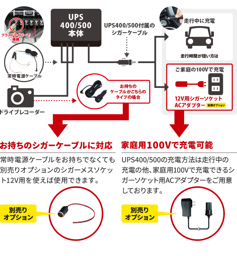 ドライブレコーダー用バックアップ電源 UPS500